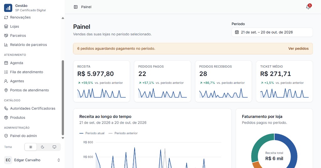 Painel do sistema Multi AC: vendas, lojas e indicadores em tempo real